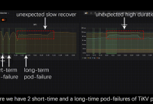 6.2K star！推荐一款开源混沌工程测试平台：Chaos Mesh-小狮博客