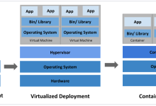 Kubernetes 知识梳理及集群搭建-小狮博客
