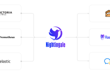 夜莺监控突破一万 star，这是汗水，也是鞭策-小狮博客