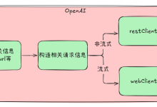 深入解析 Spring AI 系列:解析OpenAI接口对接-小狮博客