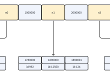 SQL优化——深分页&排序-小狮博客