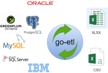 番外2: go语言写的简要数据同步工具-小狮博客