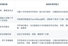 Redis中常见的数据类型及其应用场景-小狮博客