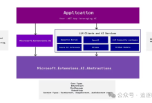 使用Microsoft.Extensions.AI简化.NET中的AI集成-小狮博客