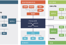 [车联网/以太网] SOME/IP 协议-小狮博客