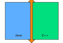 Java JVM——12. 垃圾回收理论概述-小狮博客