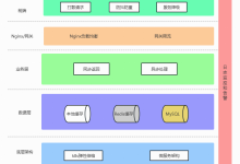 如何打造一个高并发系统?-小狮博客