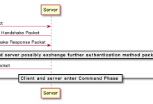 Mysql身份认证过程-小狮博客