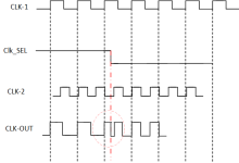 门控时钟-无毛刺的时钟切换-小狮博客