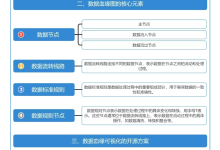 数据血缘系列（3）—— 数据血缘可视化之美-小狮博客