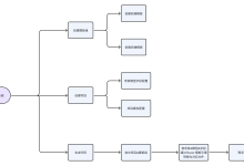 使用中台 Admin.Core 实现了一个Razor模板的通用代码生成器-小狮博客