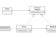 AOP中动态代理详解-小狮博客