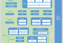 Huawei LiteOS基于Cortex-M4 GD32F4平台移植-小狮博客