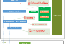 《深入理解Mybatis原理》MyBatis初始化机制详解-小狮博客