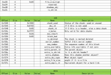 文件系统(九):一文看懂yaffs2文件系统原理-小狮博客