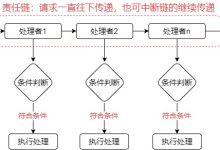 掌握设计模式--责任链模式-小狮博客