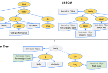 浏览器、ESM规范、模块化、webpack和vite之间联系？-小狮博客