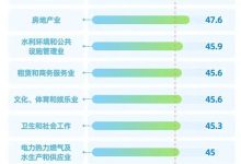 各行各业工作时长排行,IT行业未进前10且时薪最高!程序员:我又可以了-小狮博客