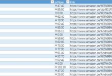 利用Python爬取当当、京东、亚马逊图书信息代码实例源码-小狮博客