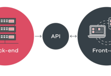 前后端分离在架构设计中的优势与好处-小狮博客