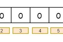 关于 缓存穿透/缓存击穿/缓存雪崩 看这篇文章就够了-小狮博客