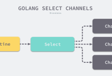 Go语言中的select语句：并发操作的精华-小狮博客