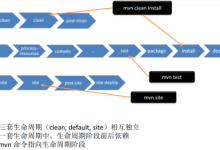 Maven入门,读完这篇就够了-小狮博客