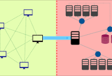 端口映射：实现外网访问内网服务器的方法-小狮博客
