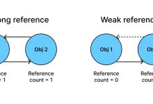JavaScript的垃圾回收机制:内存管理与自动回收-小狮博客