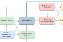 解密prompt系列34. RLHF之训练另辟蹊径:循序渐进 & 青出于蓝-小狮博客