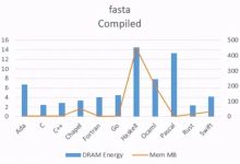 哪种编程语言最省电?编程质量与耗电多少有关吗?-小狮博客