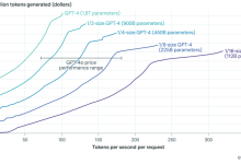 AI Coding 深度解析：探索编程新范式与未来趋势-小狮博客
