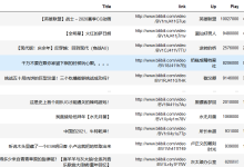 探秘B站2020年周热门视频（数据分析）-小狮博客