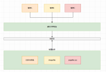 .NET Core内存结构体系(Windows环境)底层原理浅谈-小狮博客