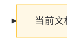 CSS尺寸单位全解析:Web前端开发的必备知识-小狮博客