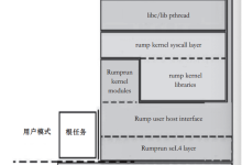 鸿蒙OS是什么?有什么特点?-小狮博客