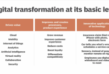 人工智能：数字化转型中的关键角色-小狮博客
