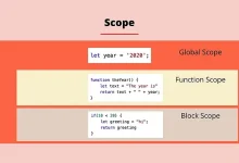 JavaScript作用域：理解代码的作用范围-小狮博客