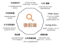 微前端是如何实现作用域隔离的？-小狮博客