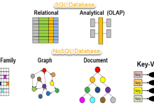 NoSQL数据库：突破传统关系型数据库的无限可能-小狮博客