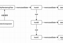 关于 useState 的一切-小狮博客