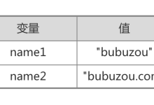 初中级前端必须要知道的JS数据类型-小狮博客