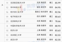 2024计算机科学与技术专业录取难易度排名!复旦排不上前五?-小狮博客