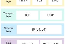 IP地址:网络通信的基石-小狮博客