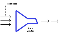 限流算法：保护系统的堡垒，守护稳定与可靠-小狮博客