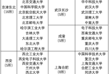 华为校招名单:聚焦计算机专业,杭电、重邮等双非高校也有名额!-小狮博客