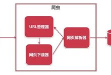 python为什么叫爬虫?它可以用来做什么?-小狮博客