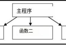编程范式大对决：POP vs AOP vs OOP-小狮博客