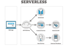 软件架构与系统架构：区别与联系的分析-小狮博客