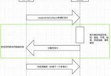 你也可以理解的React Fiber，学废了吗-小狮博客